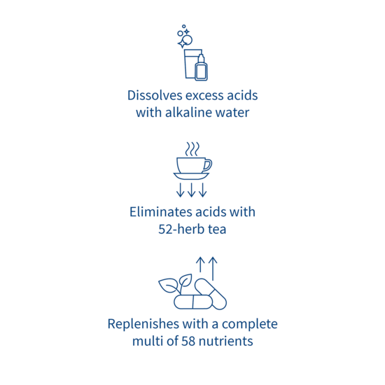 Alka® Starter Pack Drops (1-2-3)