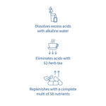 Alka® Starter Pack Drops (1-2-3)